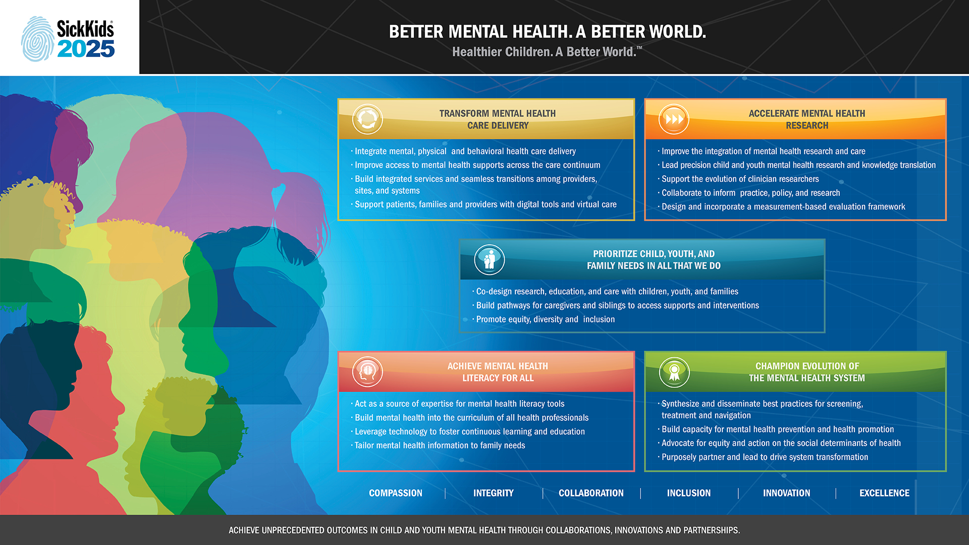 View a PDF of the Mental Health strategy map